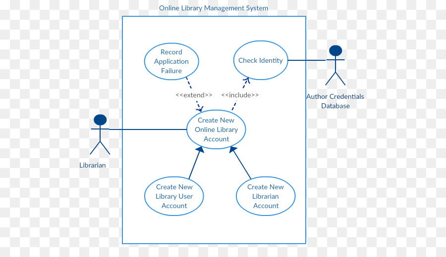 Diagrama De，Diagrama De Atividade PNG