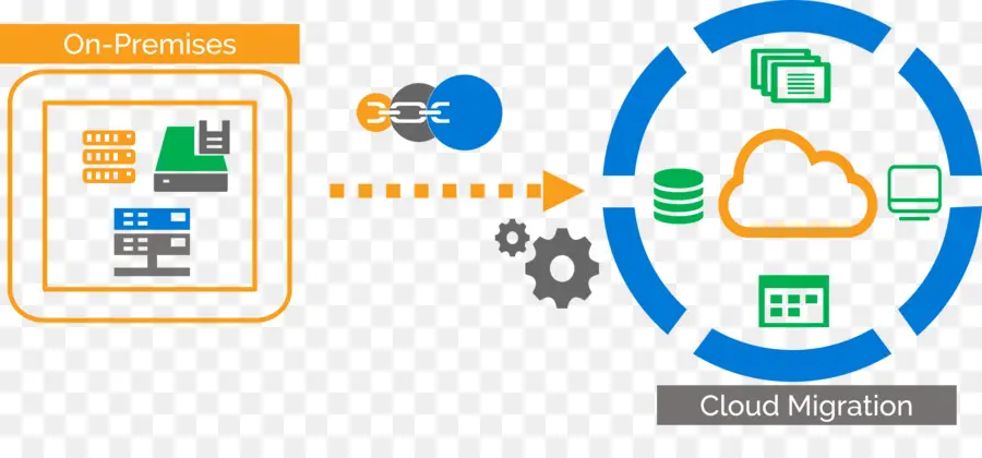 A Computação Em Nuvem，A Amazon Web Services PNG