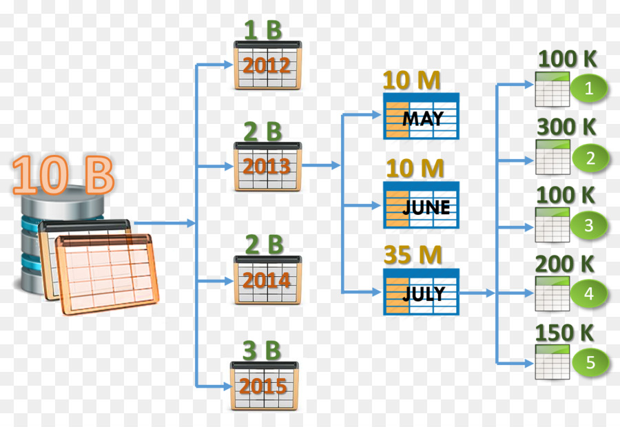 O Apache Hive，Partição PNG