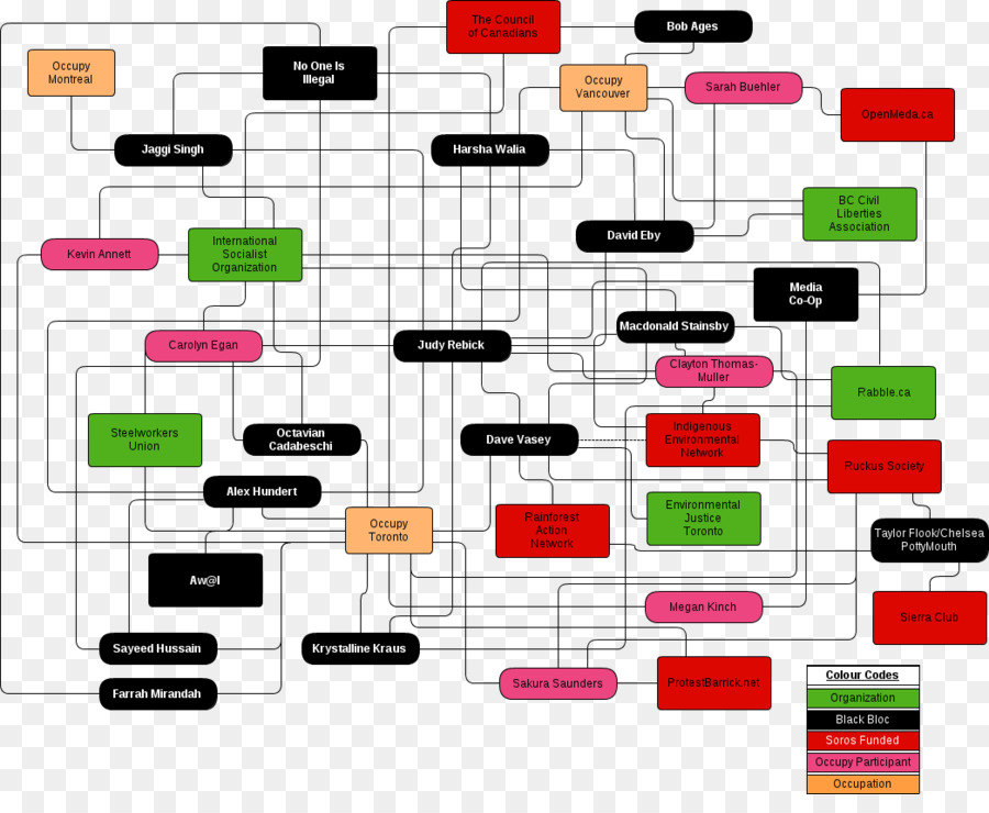 Relacionamento Interpessoal，Ocupação De Toronto PNG