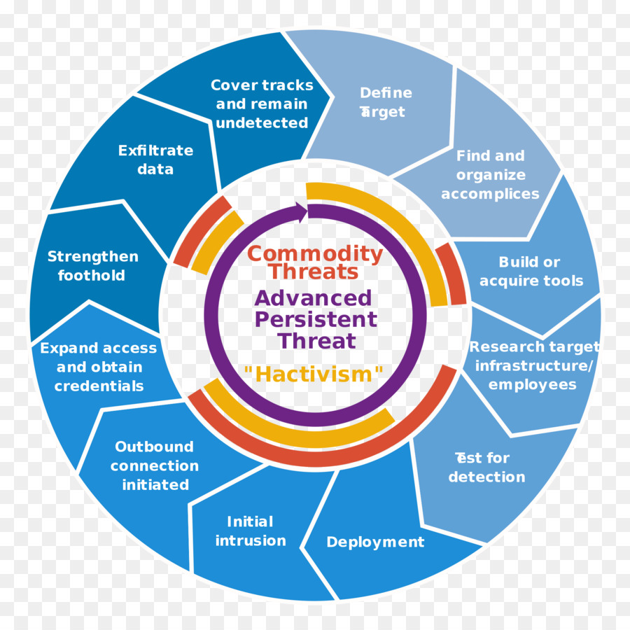 Diagrama De Segurança Cibernética，Ameaças PNG