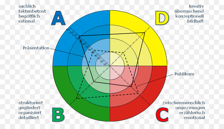 Design Gráfico，Diagrama De PNG