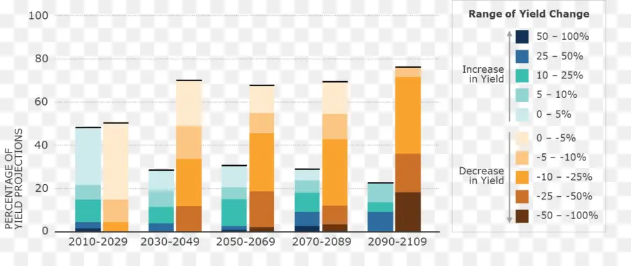 Gráfico De Variação De Rendimento，Dados PNG