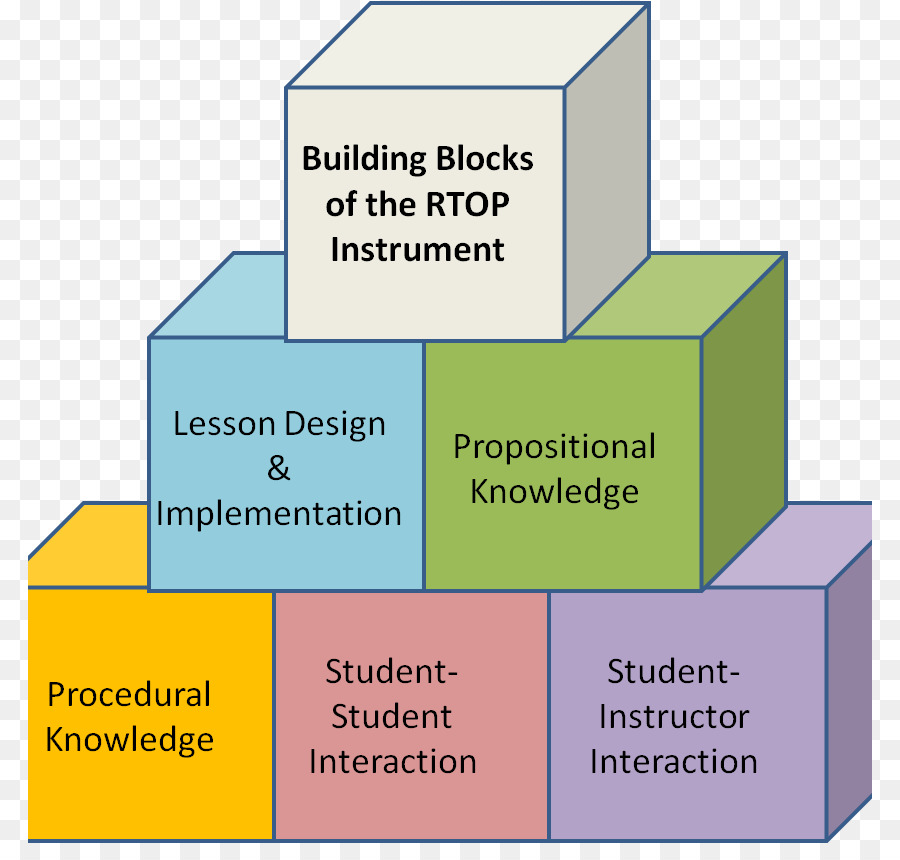 Diagrama De，Apresentação PNG