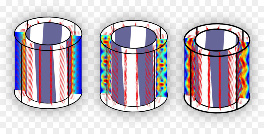 O Fluxo De Couette，Dinâmica De Fluidos PNG