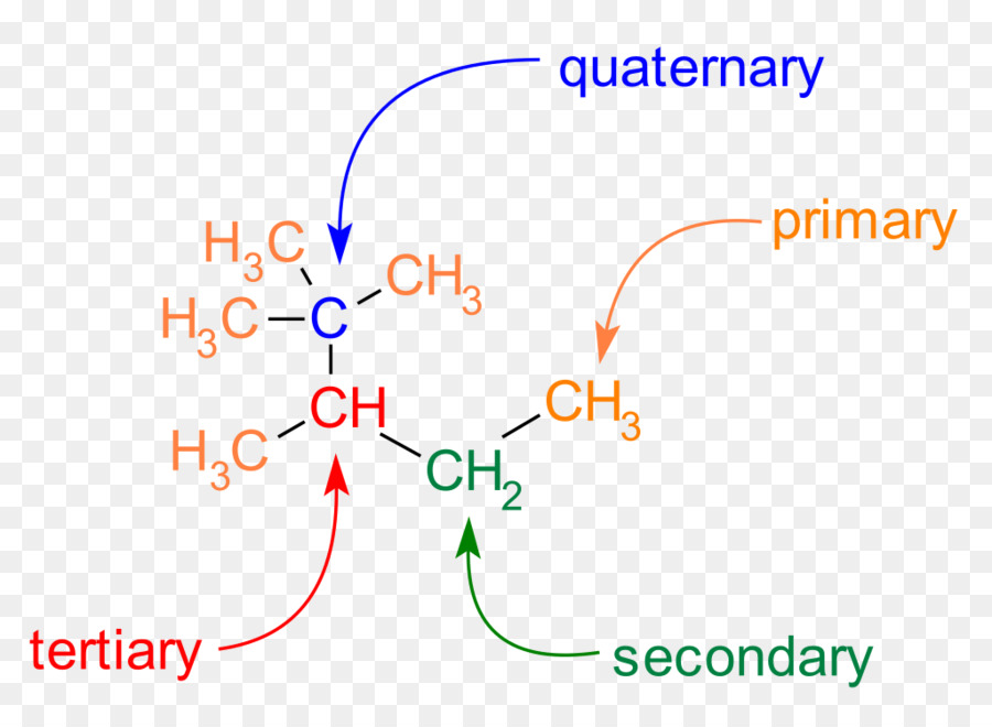 Estrutura Química，Química PNG