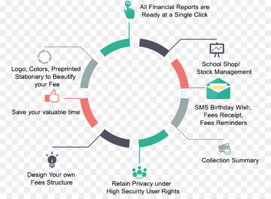 Planejamento De Recursos Empresariais，Software De Computador PNG