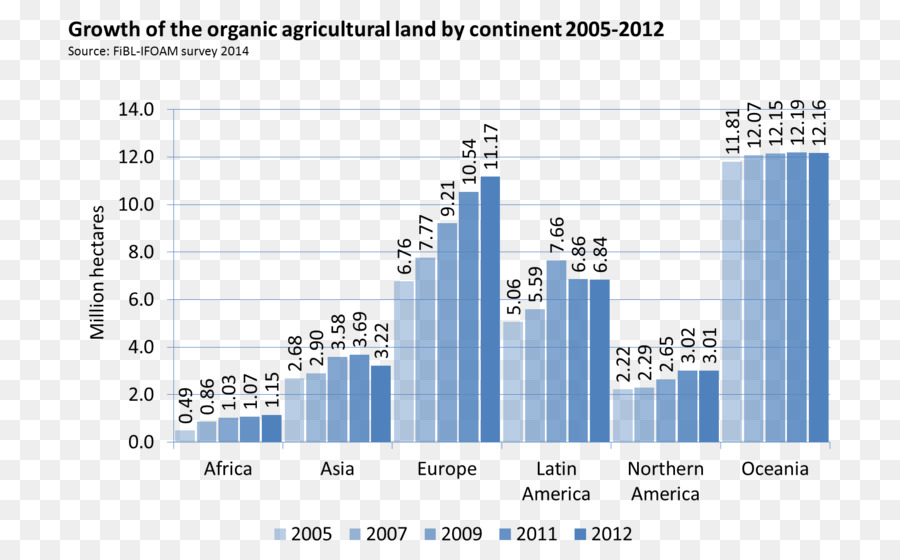 Alimentos Orgânicos，Agricultura Biológica PNG