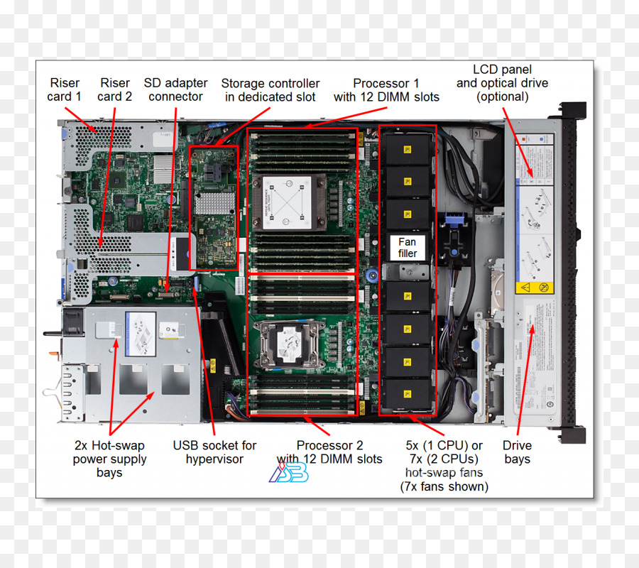 Manuais De Produto，Ibm PNG