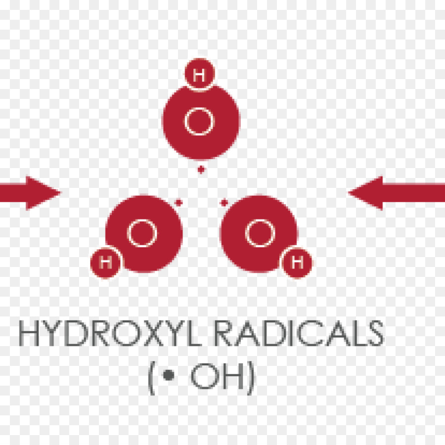 Radicais Hidroxila，Química PNG