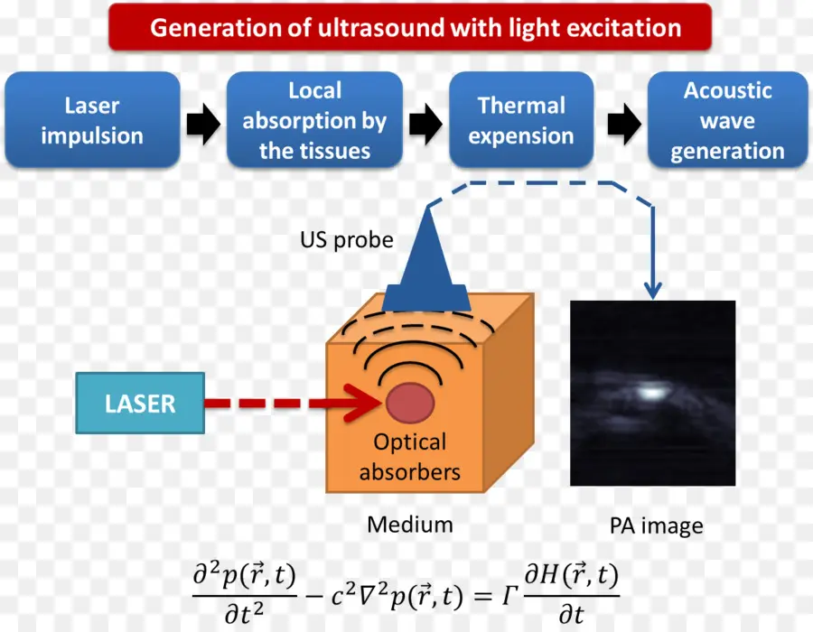 Photoacoustic De Imagem，Tomografia PNG