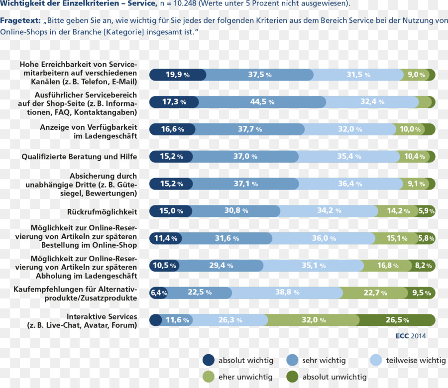 Infográfico，Ecommerce PNG