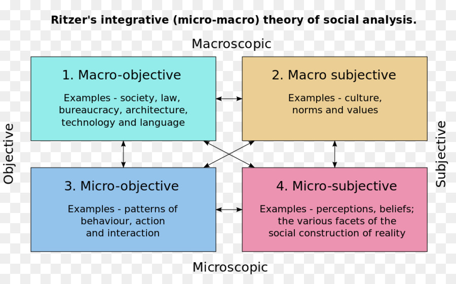 Trabalho Social，Sociologia PNG