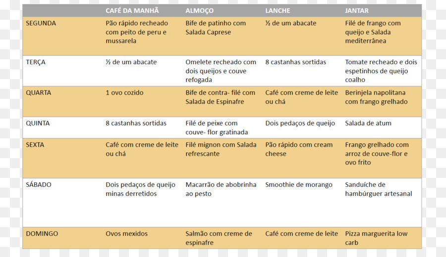 Lowcarbohydrate Dieta，Hidratos De Carbono PNG