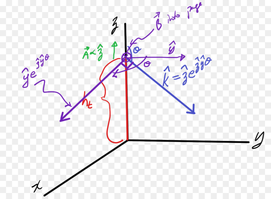 Diagrama Vetorial 3d，Eixos PNG