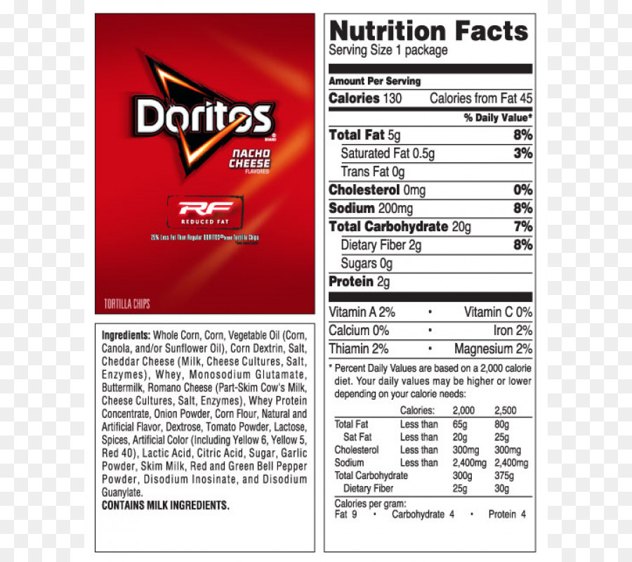 Doritos Nacho Chips Nutrition Facts