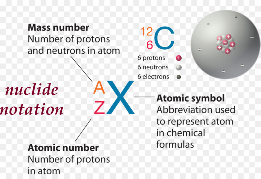 De Nêutrons，átomo PNG