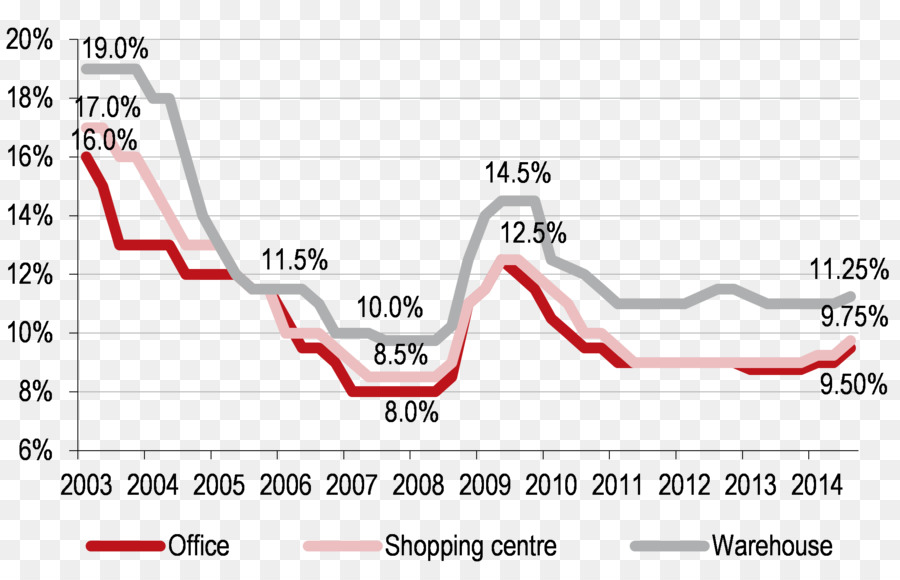 Rússia，Imóveis Economia PNG