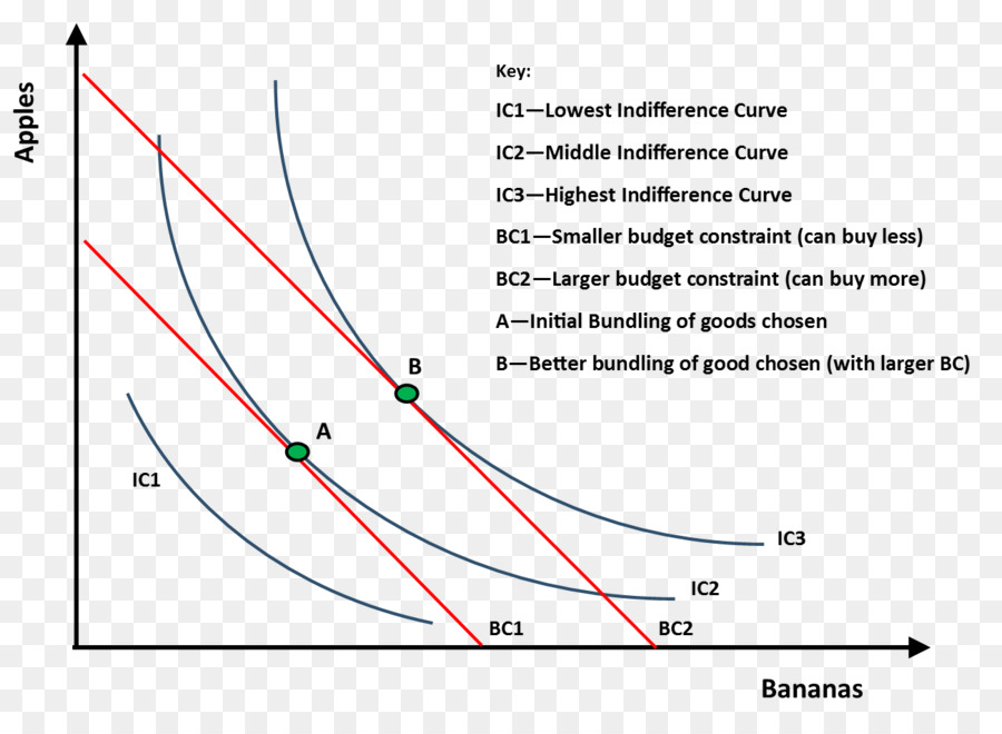 a-curva-de-indiferen-a-economia-de-bemestar-economics-png