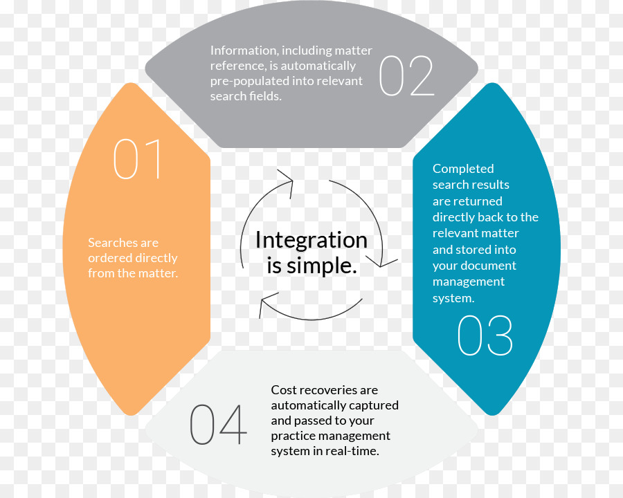 Diagrama De，Royaltyfree PNG