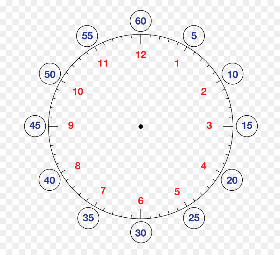 Diagrama Do Relógio，Tempo PNG