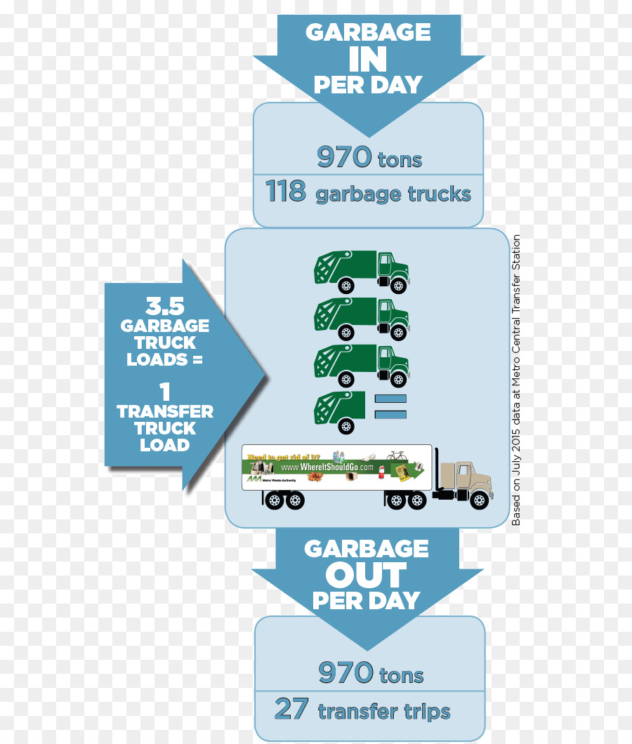 Reciclagem，Estação De Transferência PNG