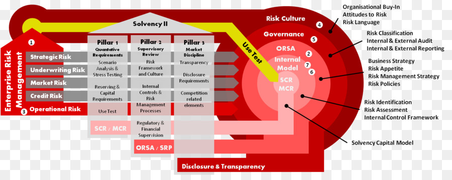 Diagrama De Gerenciamento De Risco，Negócios PNG