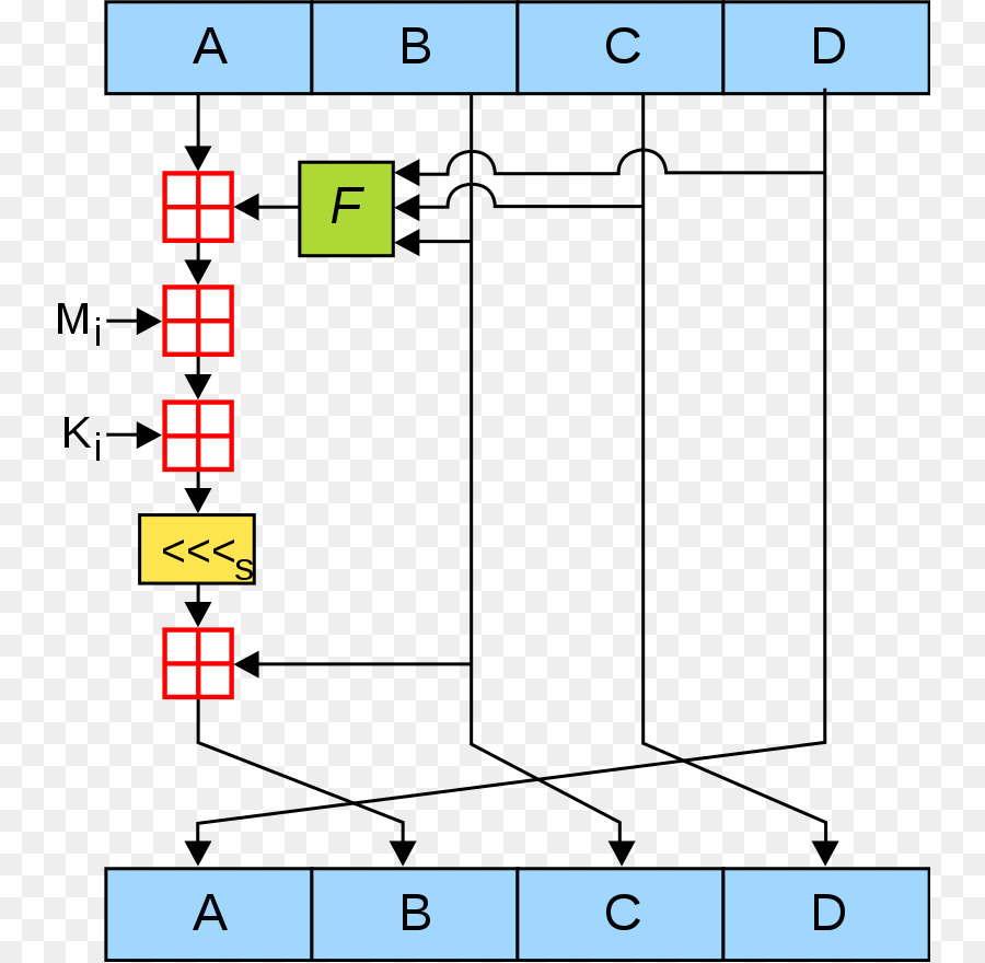 Fluxograma，Processo PNG