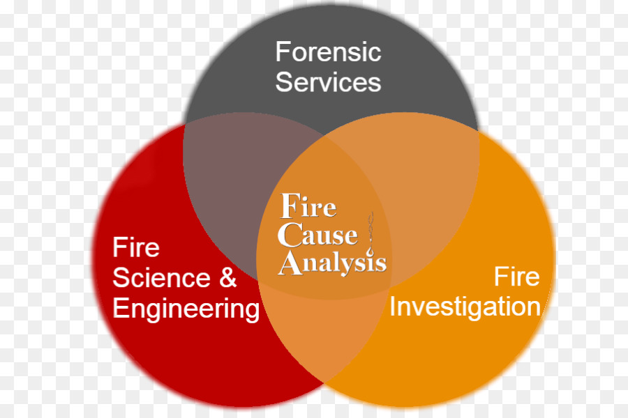 Fogo De Investigação，Fogo PNG