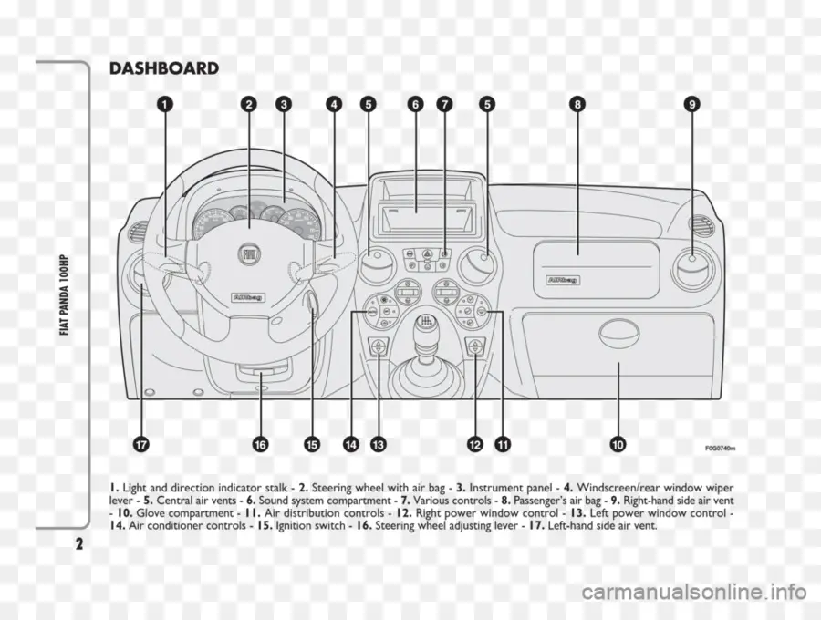 Painel Do Carro，Painel PNG