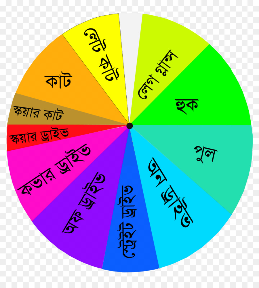 Cricket，Rebatidas PNG