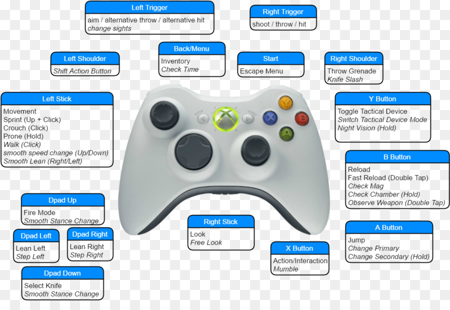 Controlador Xbox 360，Xbox 360 PNG