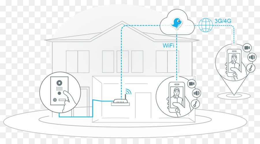 Intercom，Intercomunicação Sem Fio PNG