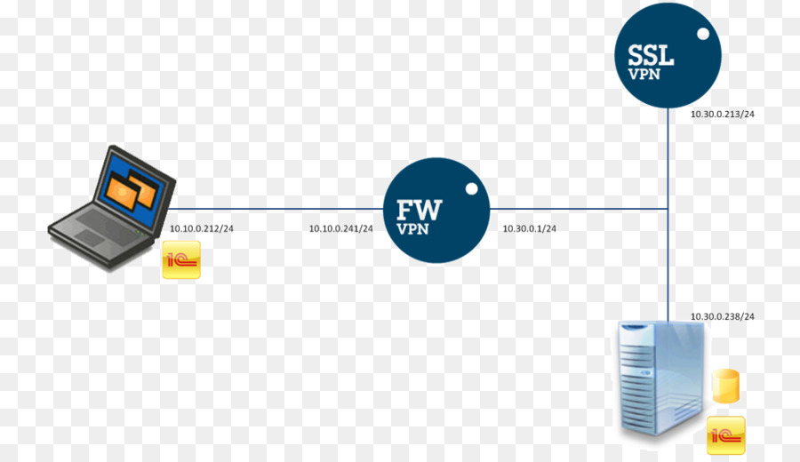 Diagrama Vpn，Rede PNG