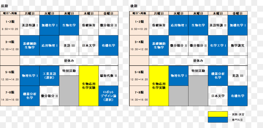 Suzuka Universidade De Ciências Médicas De，Estudante PNG