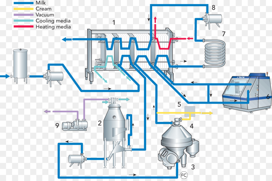 Diagrama De Processamento De Leite，Leite PNG