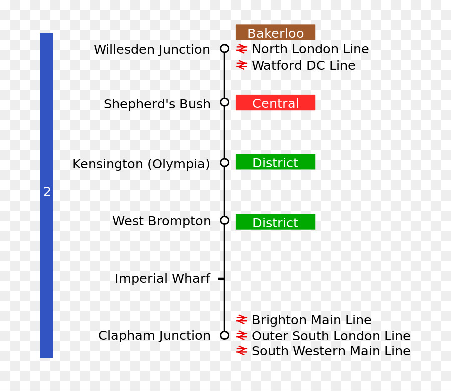 A Oeste De Londres Linha，Watford Dc Linha PNG