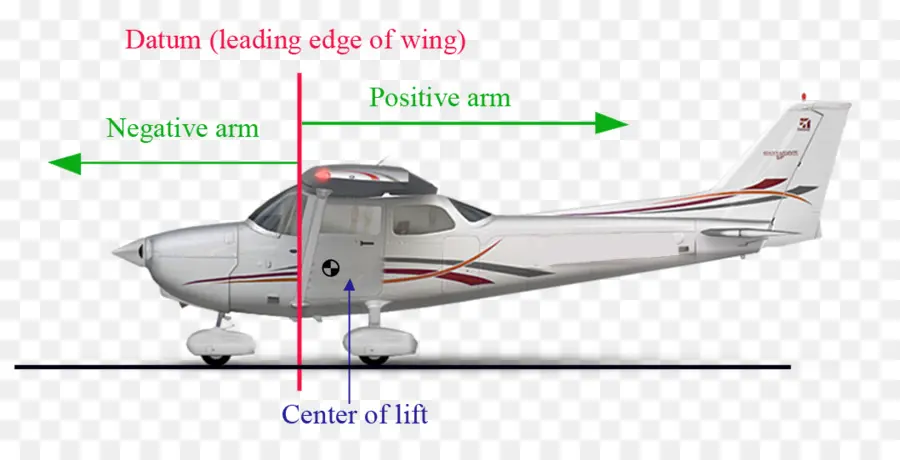 Avião，Diagrama PNG