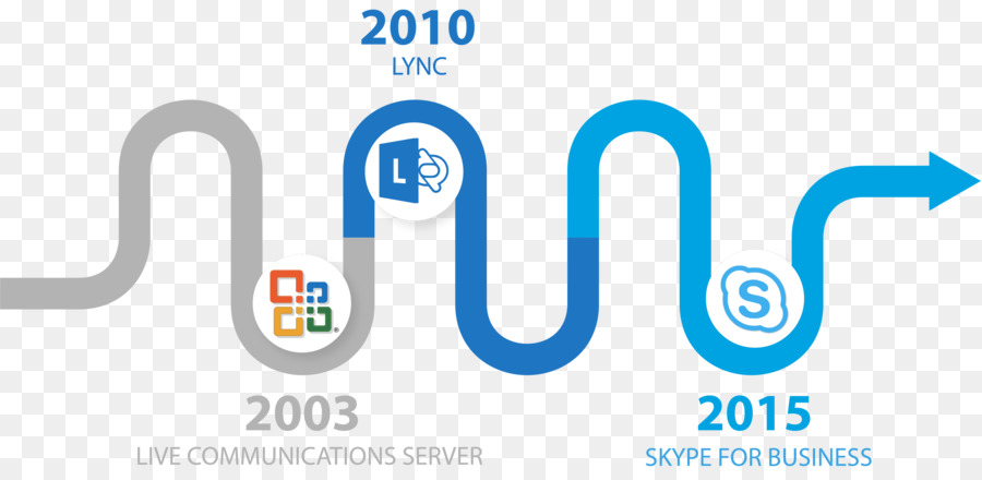 O Skype Para Negócios，O Skype PNG