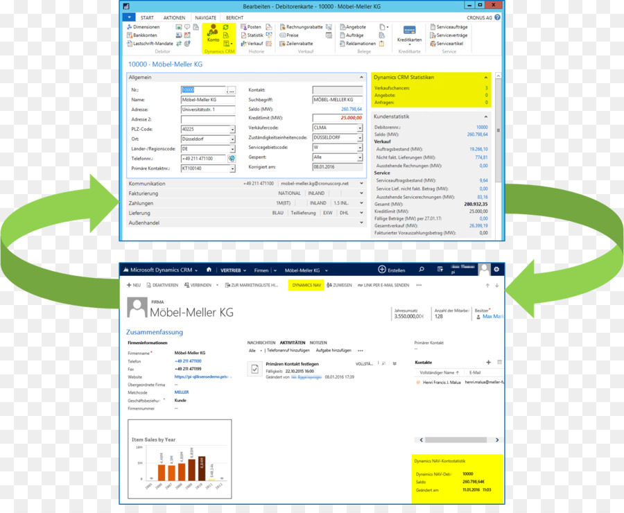 O Microsoft Dynamics Nav，O Microsoft Dynamics PNG