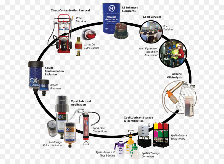 Processo De Lubrificação，Lubrificantes PNG