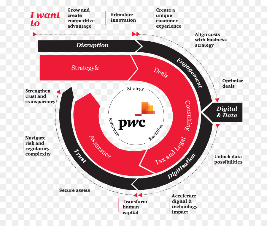 Diagrama Pwc，Negócios PNG