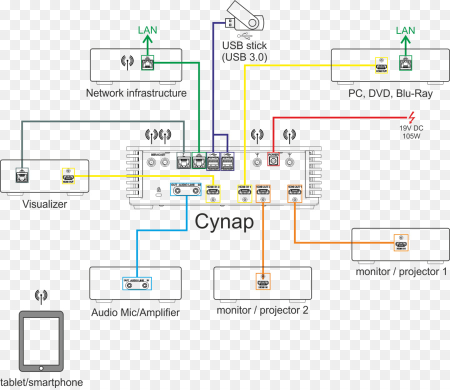 Diagrama De Rede，Rede PNG