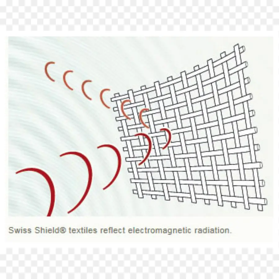 Blindagem Eletromagnética，Têxteis PNG