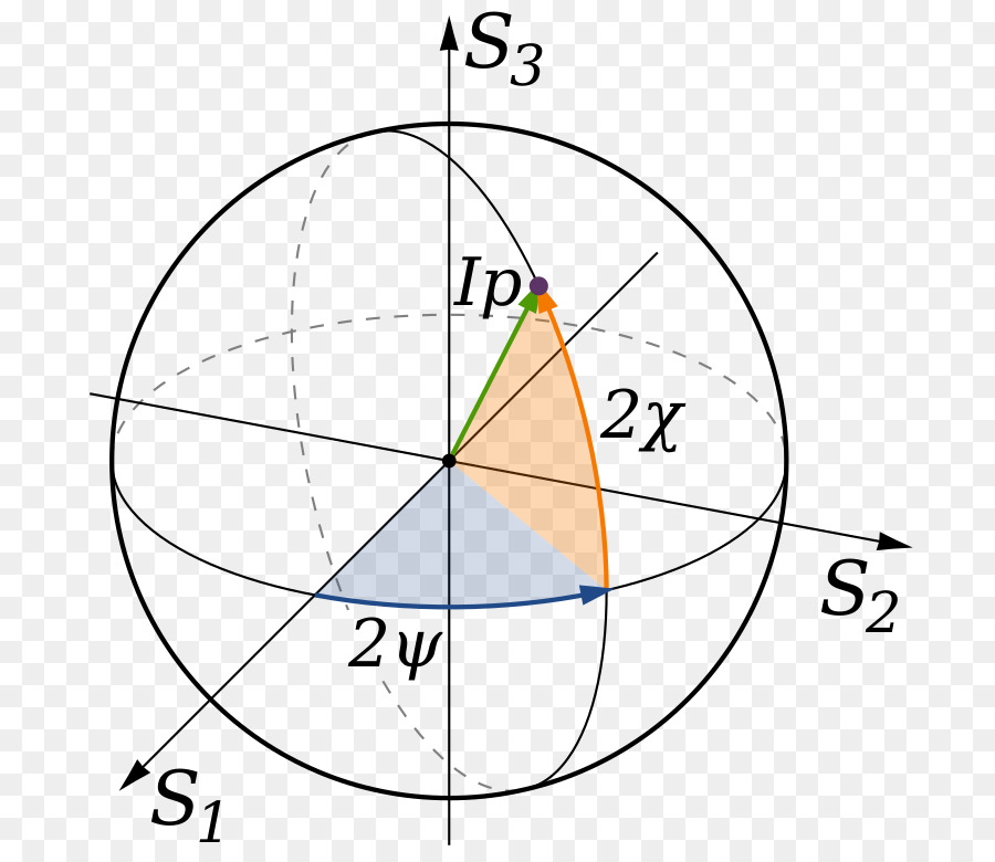 Diagrama Esférico，Gráfico PNG