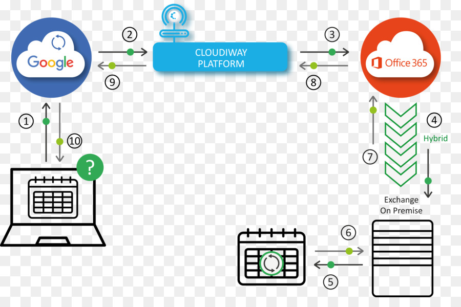 Diagrama Da Plataforma Em Nuvem，Nuvem PNG