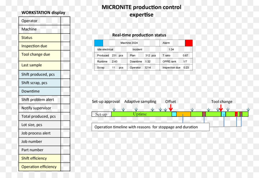 Controle De Produção，Loja De Máquina PNG