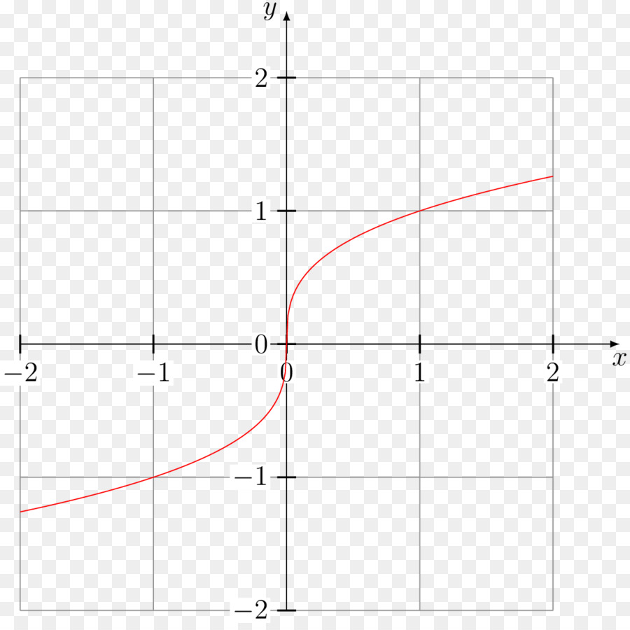 Diagrama De Parábola，Gráfico PNG