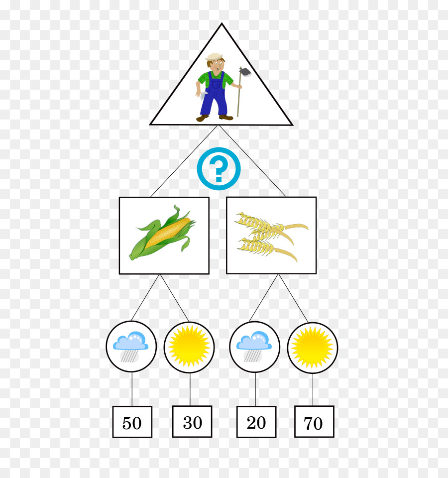 Diagrama Qapf，Diagrama De PNG