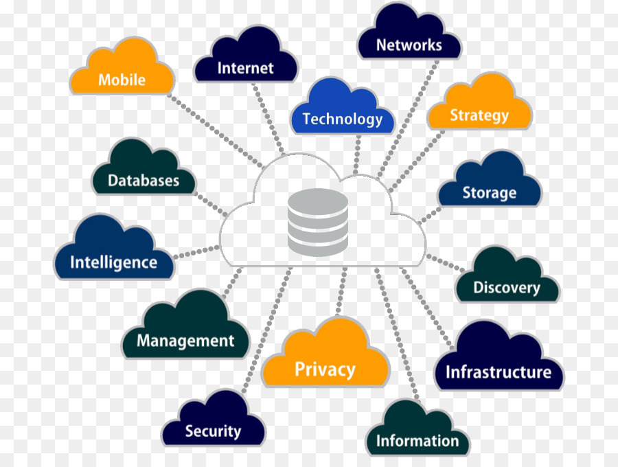 Big Data，Mineração De Dados PNG